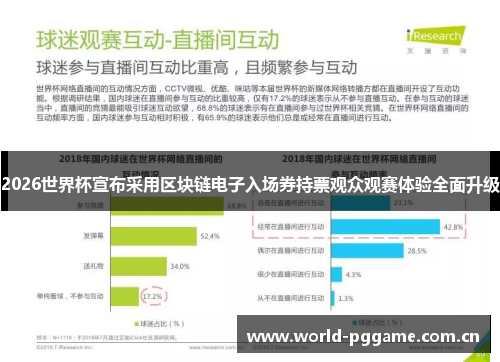 2026世界杯宣布采用区块链电子入场券持票观众观赛体验全面升级 2026世界杯宣布采用区块链电子入场券持票观众观赛体验全面升级