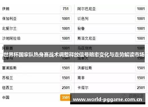 世界杯国家队热身赛战术调整释放信号赔率变化与走势解读市场